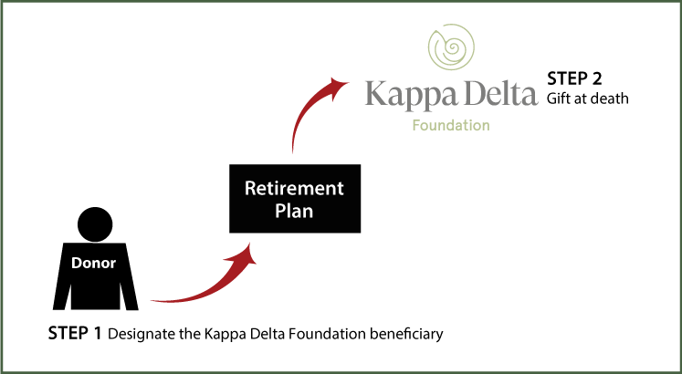 Gifts from Retirement Plans at Death Thumbnail