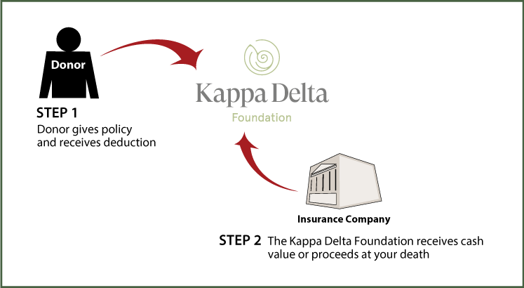 Life Insurance Policy Thumbnail